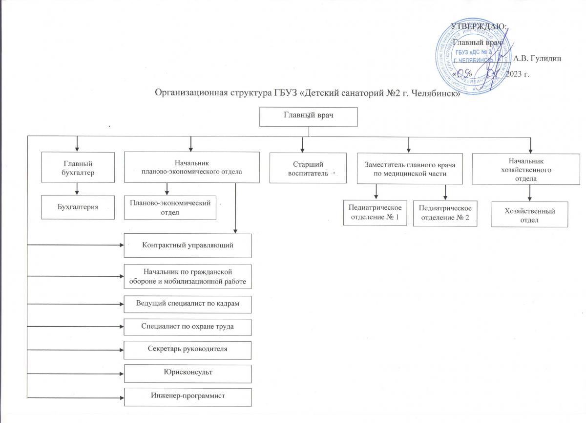 О нас | Государственное бюджетное учреждение здравоохранения 